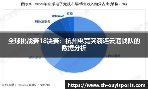 全球挑战赛18决赛：杭州电竞突袭连云港战队的数据分析