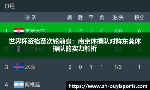 世界杯资格赛次轮前瞻：南京体操队对阵东莞体操队的实力解析